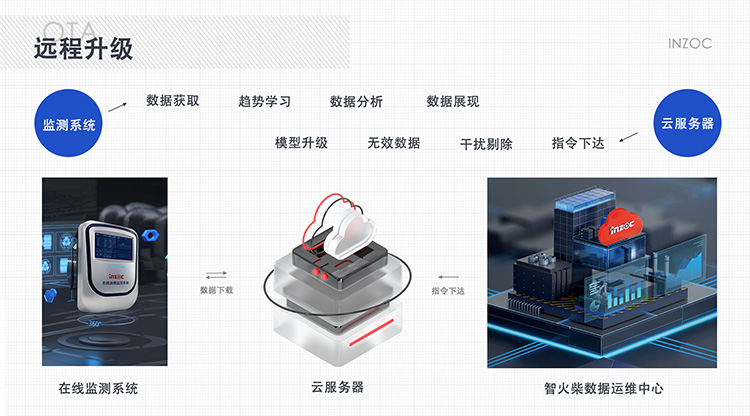 簡單實用的設備故障診斷方法-在線油液監測專家提供